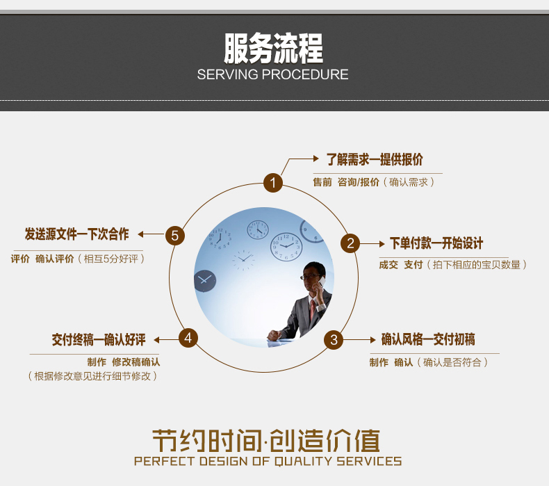 专业PPT制作PPT排版设计高性价比PPT制作适用范围广