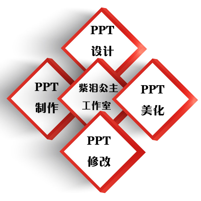 专业PPT代做PPT制作2025年全新PPT代做贴心服务